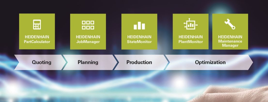 The Heidenhain Digital Shop Floor offers single-source software solutions for the entire production chain