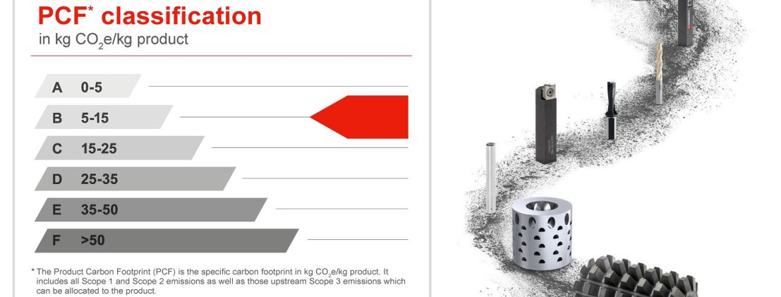 CERATIZIT first standard for calculating and classifying the CO2 footprint of carbide products