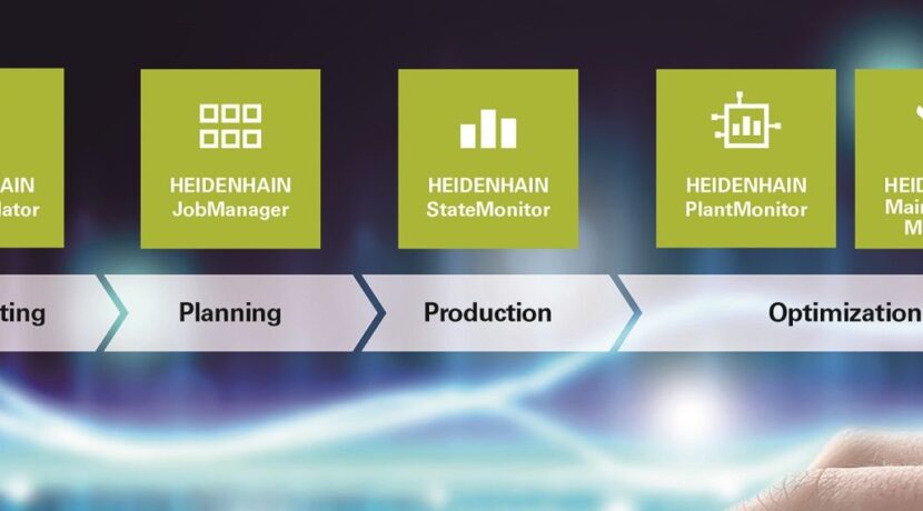 Digital Shop Floor from Heidenhain enhances CNC machining