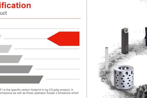 CERATIZIT unveils the first Product Carbon Footprint standard for cemented carbide