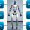 Objective testing for humanoid robots at Fraunhofer IPA