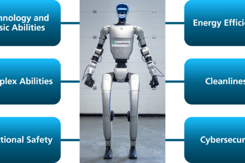 Objective testing for humanoid robots at Fraunhofer IPA