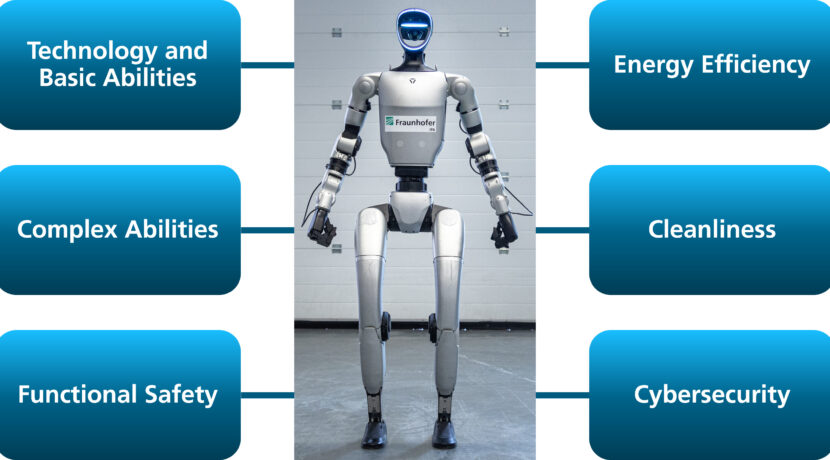 Objective testing for humanoid robots at Fraunhofer IPA