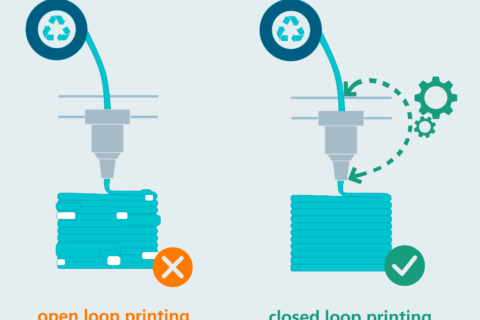 Fraunhofer IAPT launches AI project on recycling in Additive Manufacturing