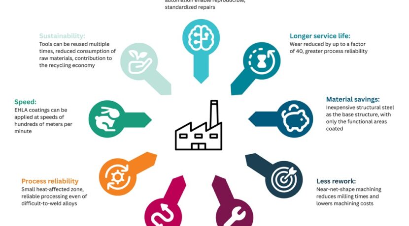 Fraunhofer-ILT-molds-and-tools-LMD-and-EHLA